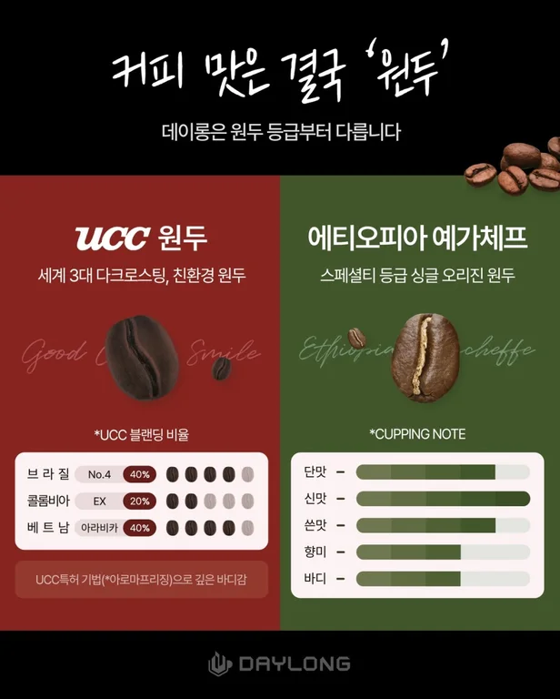 데이롱카페 구로항동점