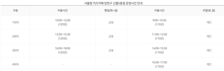 서울형키즈카페 양천구신월5동점