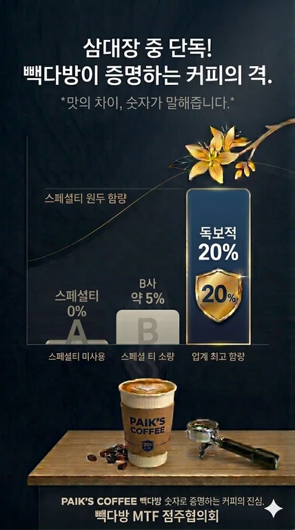빽다방 남양주호평점