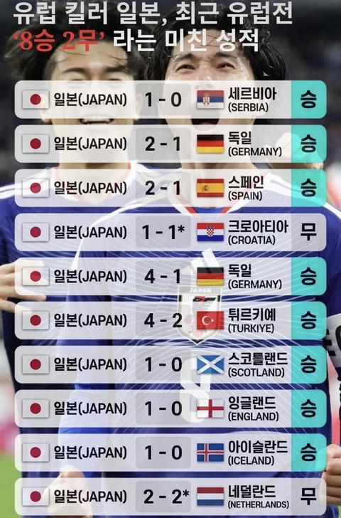 일본축구 근황 ㅡㅡ