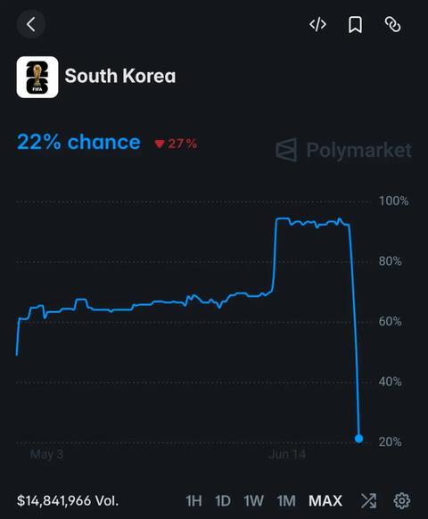 실시간 한국 32강 확률