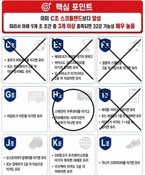 ■32강 희망하는 마지막 경우의 수~~~~~~~