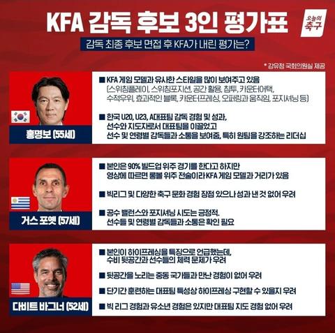 다시보는 국대 감독 펑가표ㅋㅋ