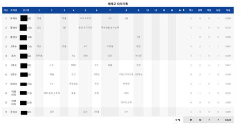 배재고 스타벅스 사건 정말 어처구니 없는 점