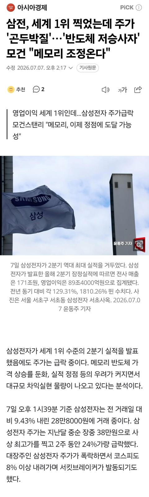 삼전, 세계 1위 찍었는데 주가 '곤두박질' 이유