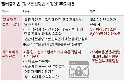 7월 7일 일베금지법 시작입니다.