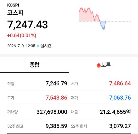 코스피 다시 양전