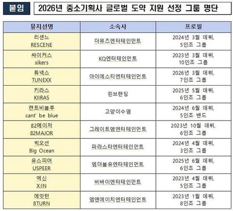 누군가의 리센느 	[605]