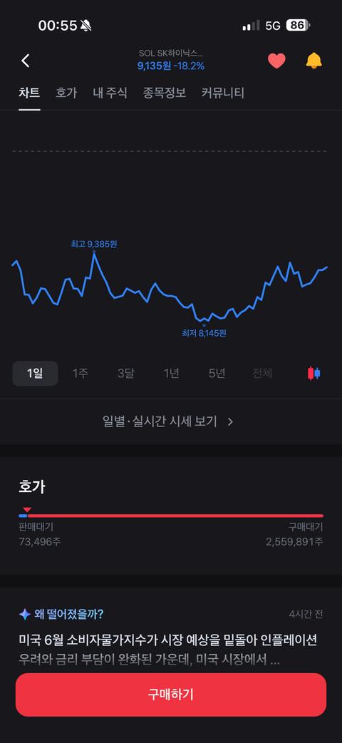현재 난리났다는 국장 근황 ㄷㄷㄷㄷ 	[157]