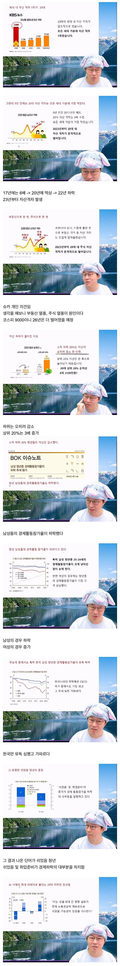 슈카월드) 역대급으로 암울한 20대 	[347]