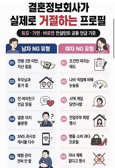 결정사가 실제 거절하는 남녀 프로필 	[206]