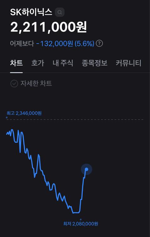[이슈]삼전닉스 ㄷㄷ