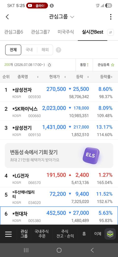 [이슈]삼전하이닉스 횡보도못하나.. ㄷㄷ