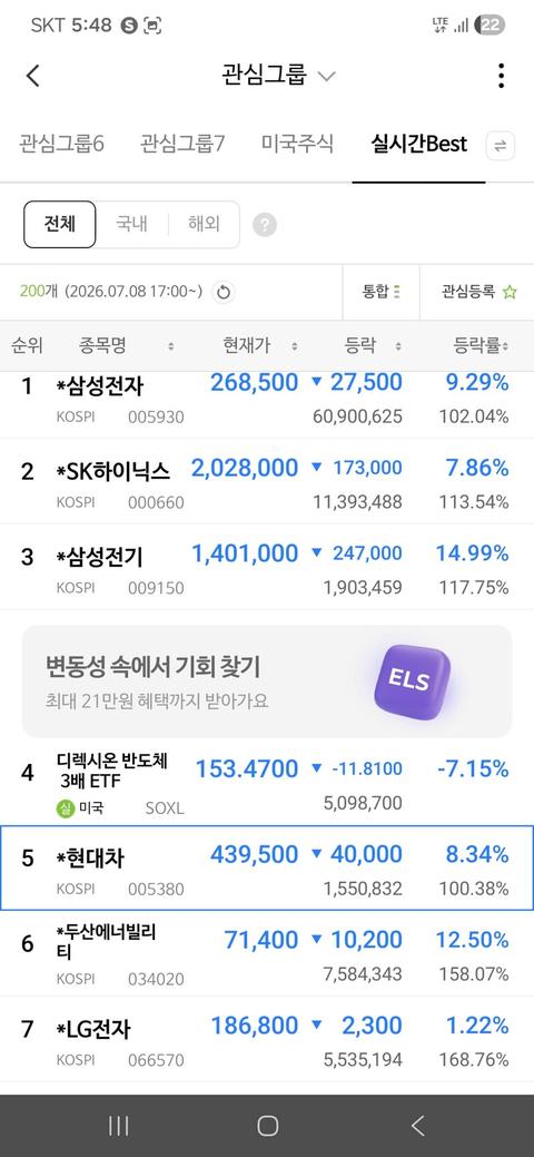 [이슈]주식 넥스트장 이번주 이번달 힘들어보이네