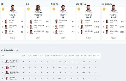 [계층]예측불가 2026 월드컵 득점왕 (골든슈) 경쟁