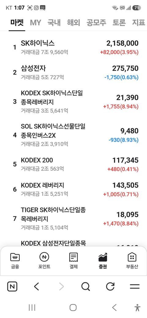 [이슈]쏠림 현상이 심하긴 심한 상황