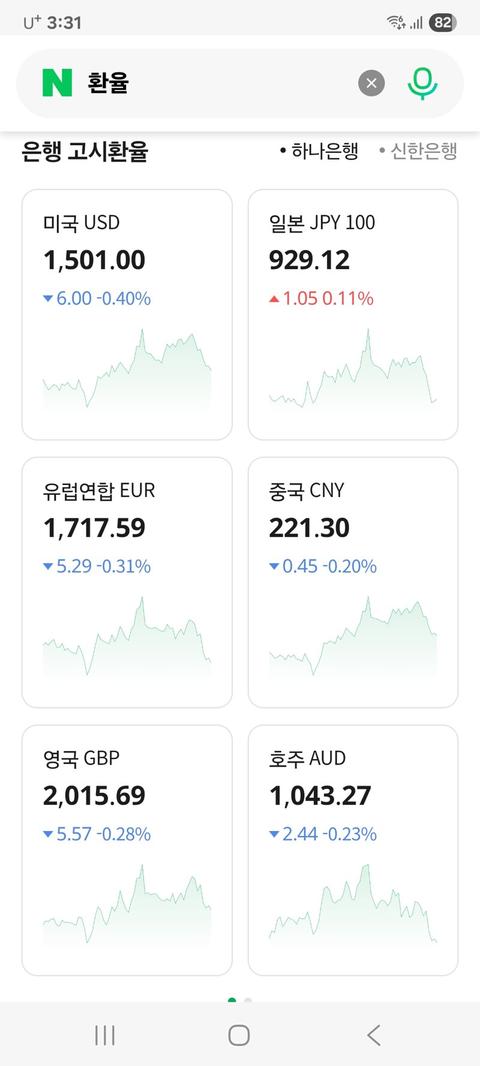 [이슈]7월10일 환율