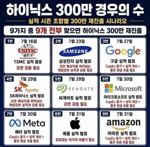 [이슈]하이닉스가 300만 복귀하기 위한 경우의 수(?)