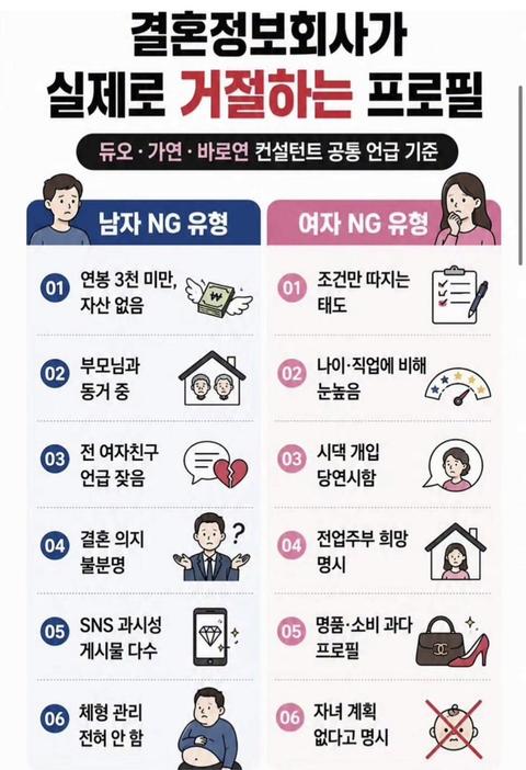 결정사가 실제 거절하는 남녀 프로필