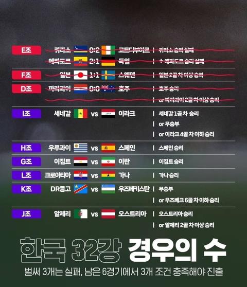 남은경기 경우의 수