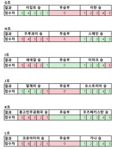 세네갈 나가리 확정.jpg
