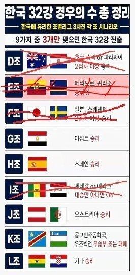 배당으로 보는 경우의 수.txt