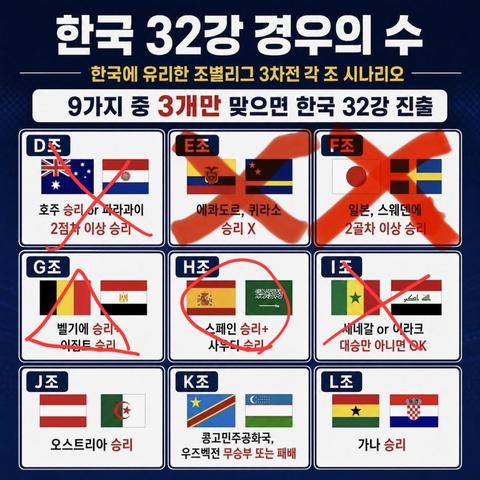 경우의수 실시간