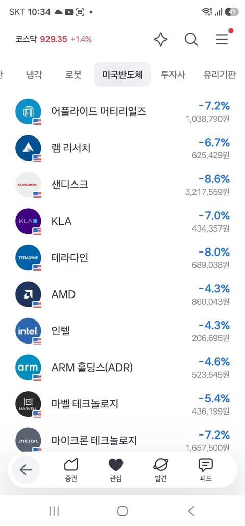 삼전 닉스 절망적인 상황....하아~