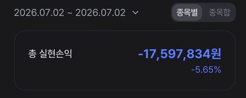 삼하 1700 손해보고 다 팔았습니다