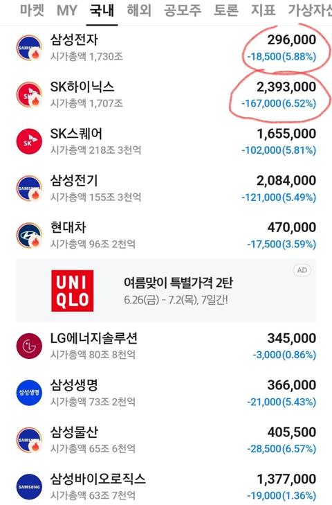 삼전닉스 폭풍세일 한다고 해서 막 뛰어왔습니다
