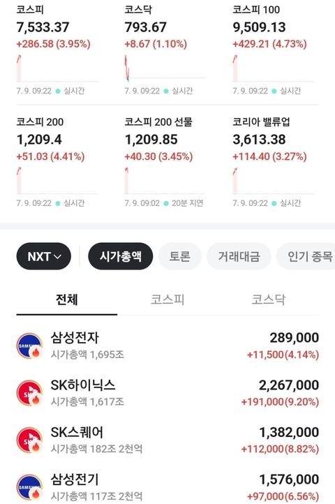이정도면 찐반등이죠?