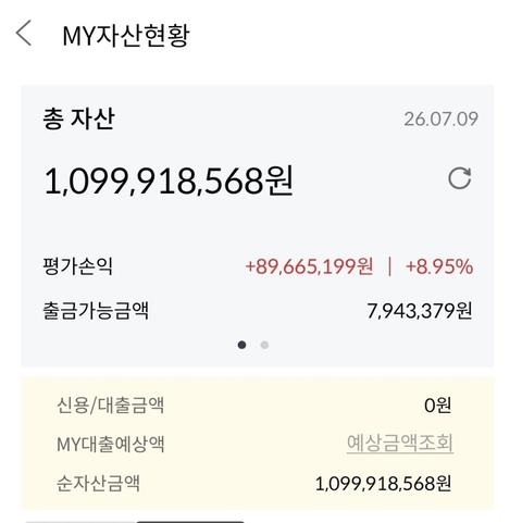어제 코스피 저점 정확히 맞았습니다