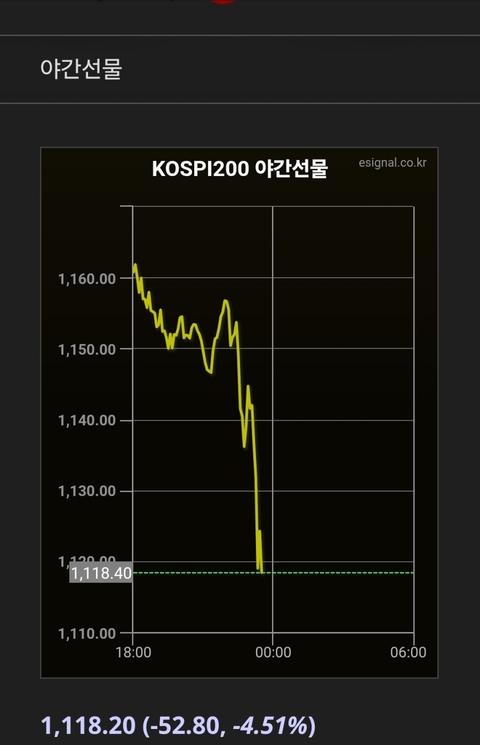코스피 야간선물 박습니다ㅜ