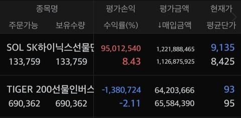 하이닉스 인버스 2배 12억 숏 질문받습니다