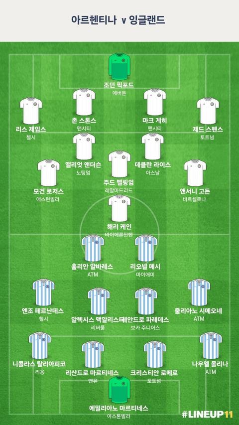 아르헨티나 vs 잉글랜드 라인업