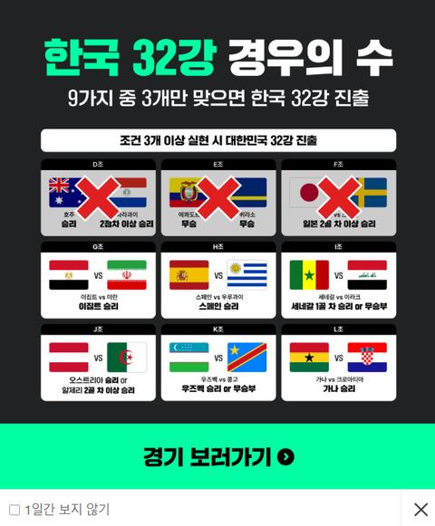 한국 32강 확률 반 이하네요