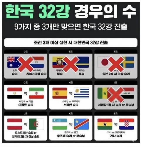 한국 32강 진출 경우의 수 업데이트
