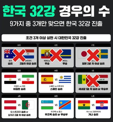 네이버에서 제공하는 실시간 경우의 수