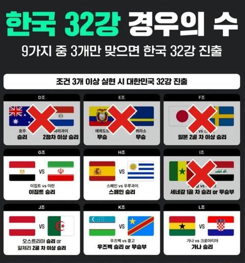 그래도 32강을 갈 것 같아보이네요
