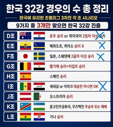 와 세네갈 대승이 터졌네요