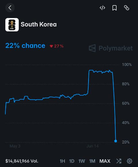 실시간 한국 32강 확률.jpg