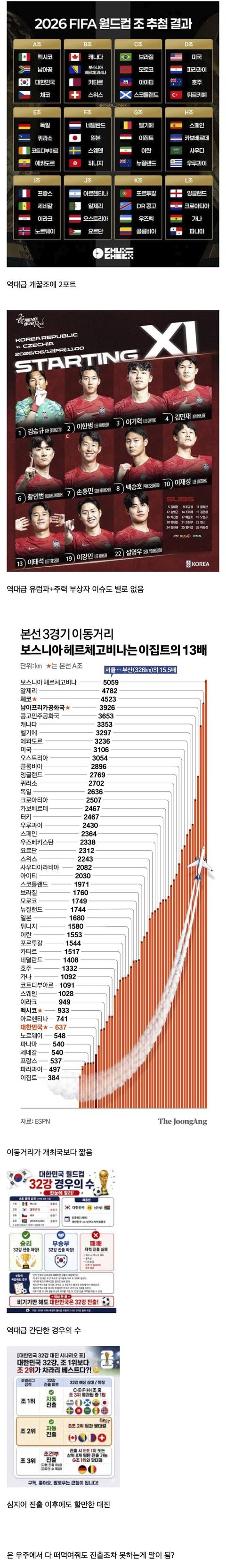 대한민국 32강 탈락이 말이 안되는이유.