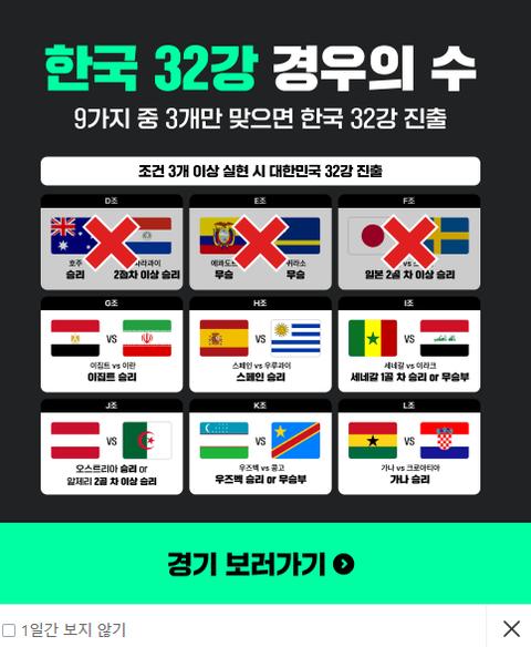 급락한 한국 월드컵 경우의 수