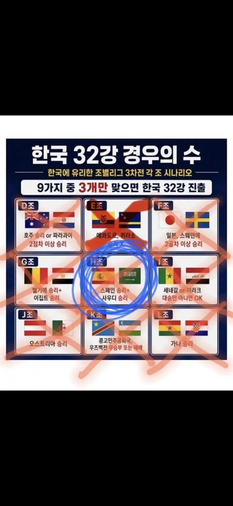 충격적인 현재 32강 진출 경우의수