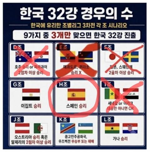 월드컵 32강 킹우의수 업데이트.jpg