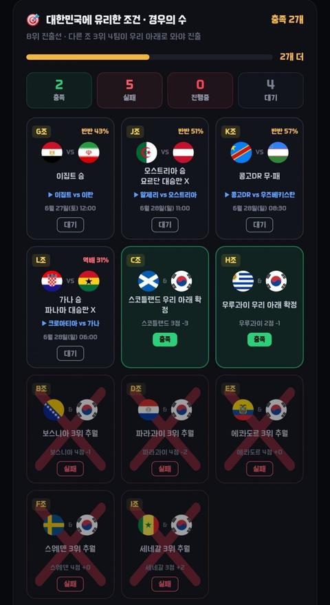 경우의 수 2개 남았군요 ㅋㅋ