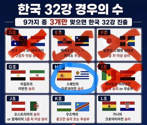 월드컵 32강 경우의 수 업데이트