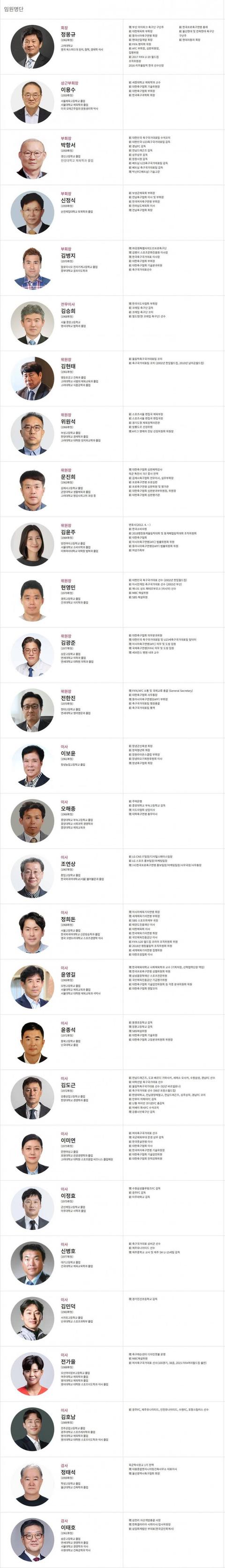 이 쯤에서 알아보는 대한축구협회 임원 명단