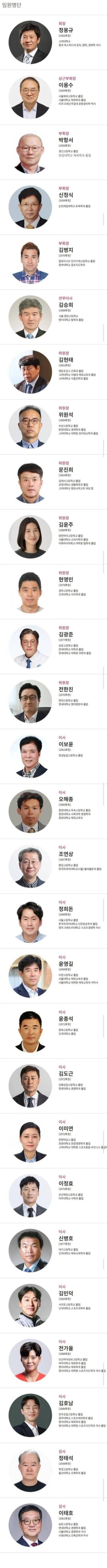 홍명보는 관뒀지만 축협에 남아있는 사람들..