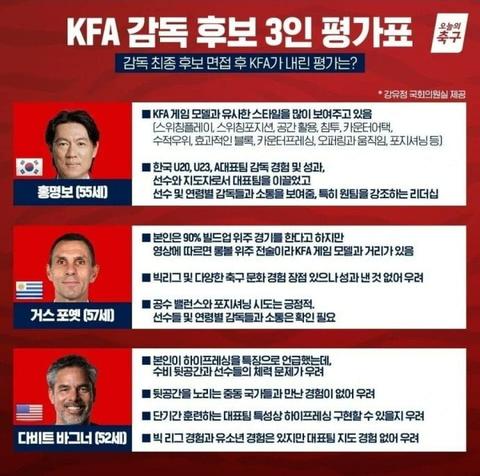 홍맹보 대표팀 후보 시절 축협평가표